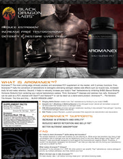 Testosterone Stack